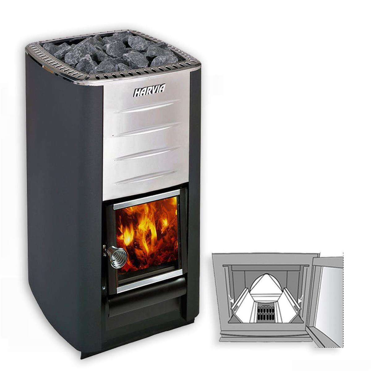 Saunaofen Harvia M3 Set mit Bimschv 1 box